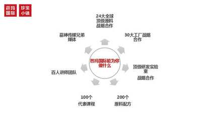 芭瑪國際河南分公司總裁王麗娜 賦能傳統(tǒng)門店，驅(qū)動多元化全渠道發(fā)展